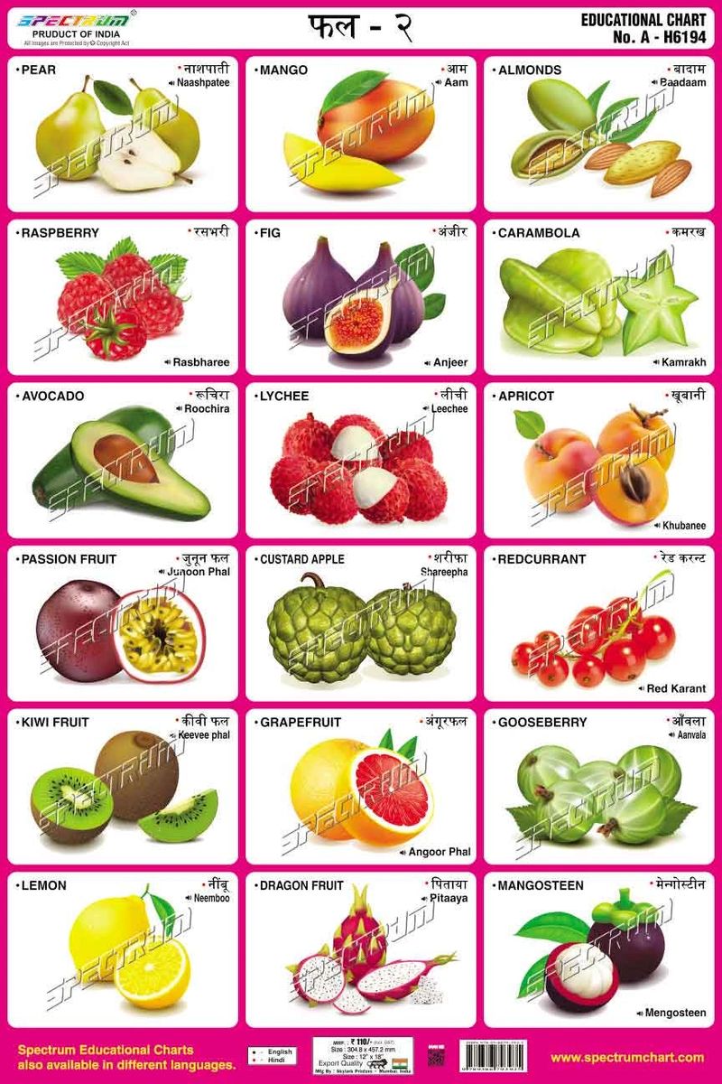 Chart Fruits2 (Hindi)